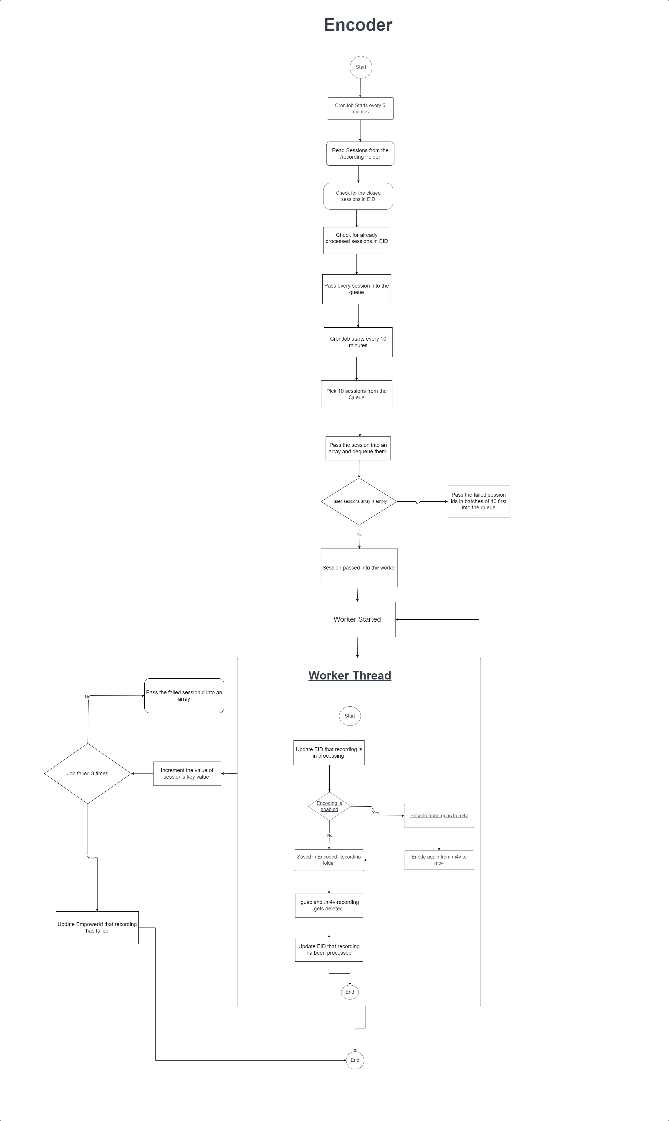 Encoder Workflow
